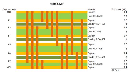 HDI RF PCB 8 Layer RO4350B Rogers 4350 Materials 1.6mm ENEPIG