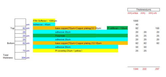 2-Layer 0.22mm Flexible PCB with FR-4 Stiffener 2OZ Copper