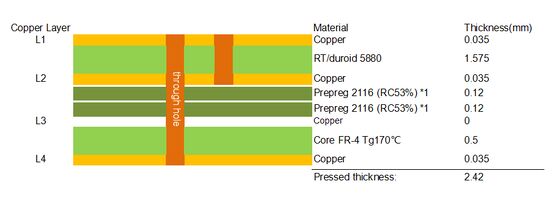 4-layer Hybrid PCB on RT duroid 5880 and FR4 material ENIG Finish