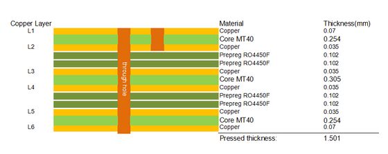 6-layer PCB on I-Tera MT40 Laminate and RO4450F 2OZ Copper