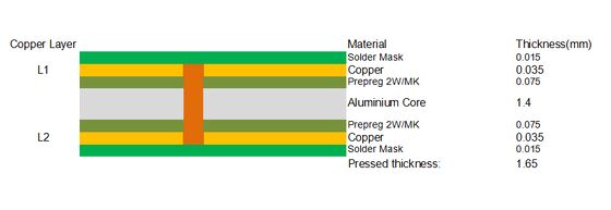 Double-Sided Aluminum PCB with Immersion Gold