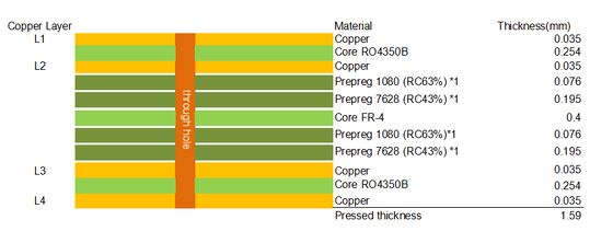 Hybrid PCB on RO4350B and High TG FR4 material 4-layer Blind Vias