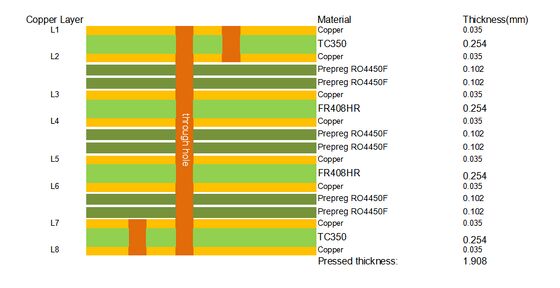 Multilayer PCB TC350 with Blind Vias Edge Plating ENIG Finish