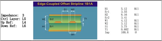 14-layer M6 High-Speed PCB Low-Loss Material Impedance Control