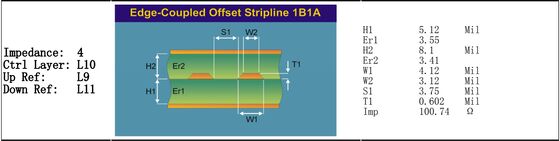 14-layer M6 High-Speed PCB Low-Loss Material Impedance Control