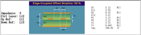 14-layer M6 High-Speed PCB Low-Loss Material Impedance Control