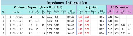14-layer M6 High-Speed PCB Low-Loss Material Impedance Control