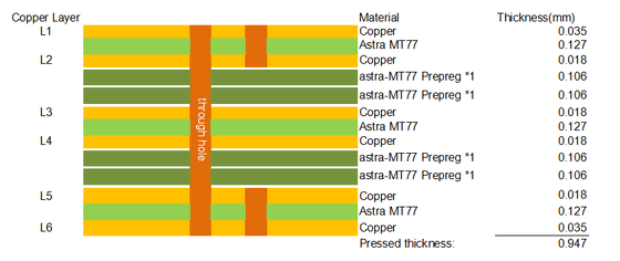 6-Layer MT77 PCB Ultra Low Loss resin plugging Blind Vias Circuit