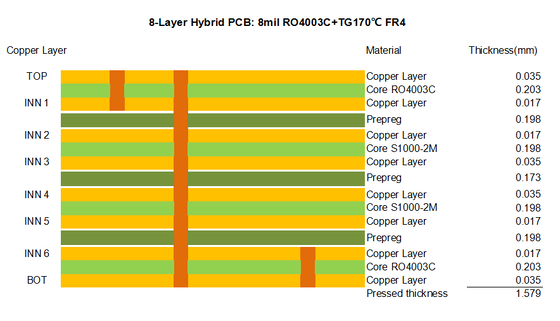 8-layer hybrid PCB RO4003C and S1000-2M Material 1.6mm with Blind Vias