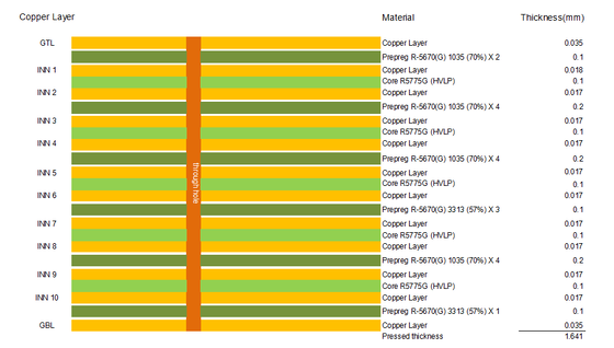 14-Layer Megtron 6 High Speed PCB 1.64mm Ultra Low Loss