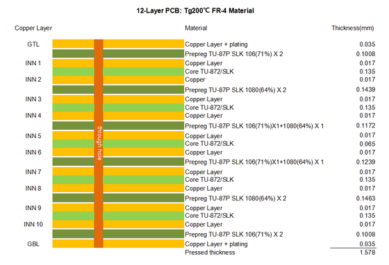 TU-872 SLK High-Speed PCB High TG Multilayer Board