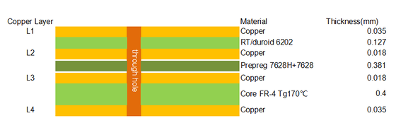 4-Layer Rogers RT/duroid 6202 Hybrid PCB 1.014mm Gold Plated Circuit Board