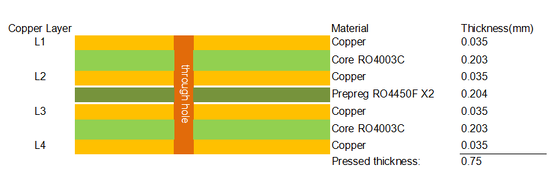 4-Layer Rogers RO4003C Hybrid PCB 0.75mm 2u” Gold Plated Circuit Board