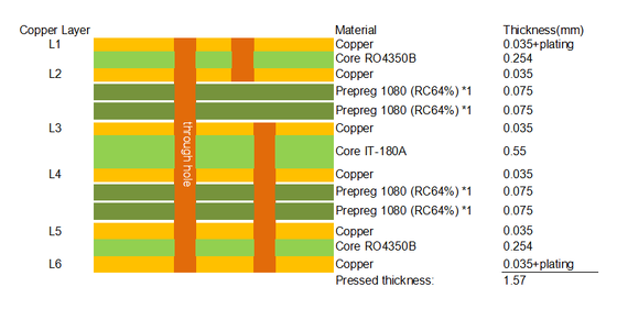 6-Layer RO4350B & IT180A Hybrid PCB 1.6mm Thick Blind Via & Edge Plating High Frequency Board