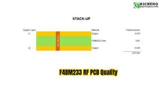 2-Layer F4BM233 PCB