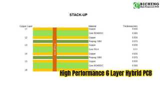 6-Layer Hybrid PCB built on 12mil RO4003C and FR-4 Substrates