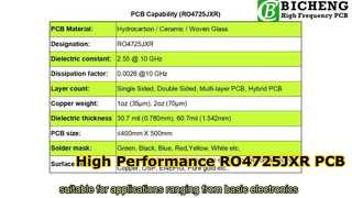 RO4725JXR High Frequency PCB
