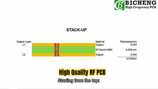2-Layer RF PCB Built on 20mil RT-duroid 5880