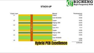 6-Layer Hybrid PCB built on 10mil RO4350B and FR-4 Substrates