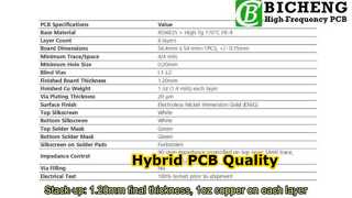 6-Layer RO4835+FR4