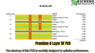 6-Layer RF PCB: CuClad 217/RF-27, 3.5mm Thick, Immersion Gold Finish