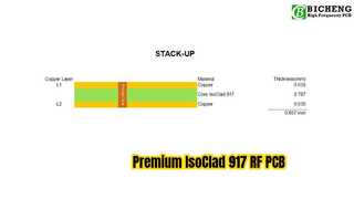 2-Layer IsoClad 917 RF PCB