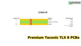 2-Layer PCB Built on 60mil Taconic TLX-8 with Immersion Gold