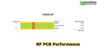 2-Layer IsoClad 917 RF PCB