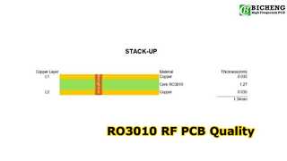 2-Layer RO3010 RF PCB